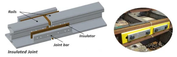 rail joint rail joint